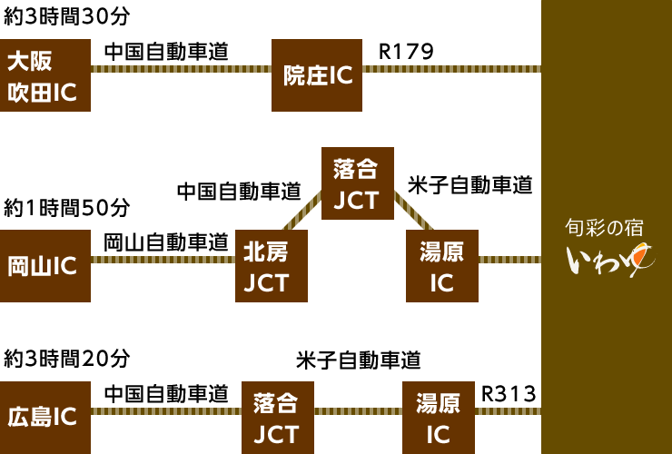 車でお越しのお客様