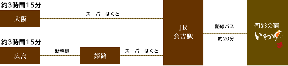 JRでお越しのお客様