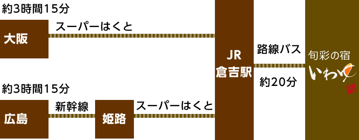 JRでお越しのお客様